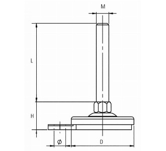 MODEL 620-625