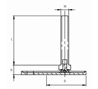 MODEL 630-635